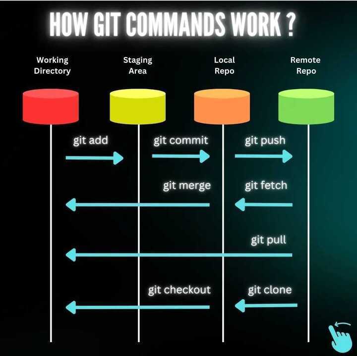 Git Happens